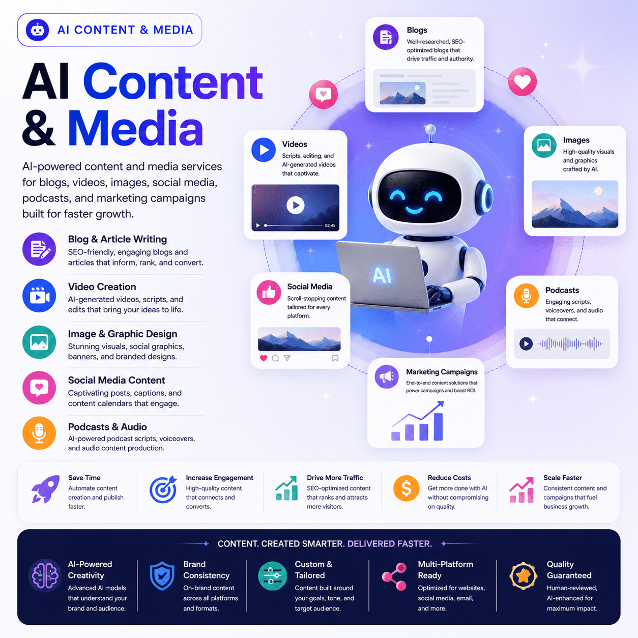 Ai content media | top ai agent