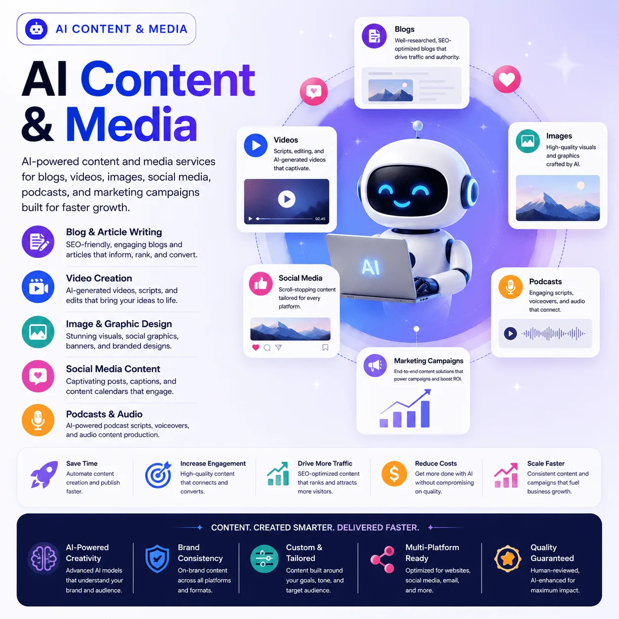 Ai content media &raquo; top ai agent