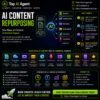 AI Content Repurposing