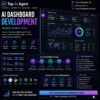 AI Dashboard Development
