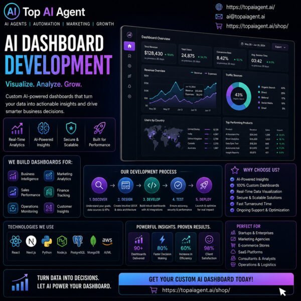 Ai Dashboard Development Ai dashboard development