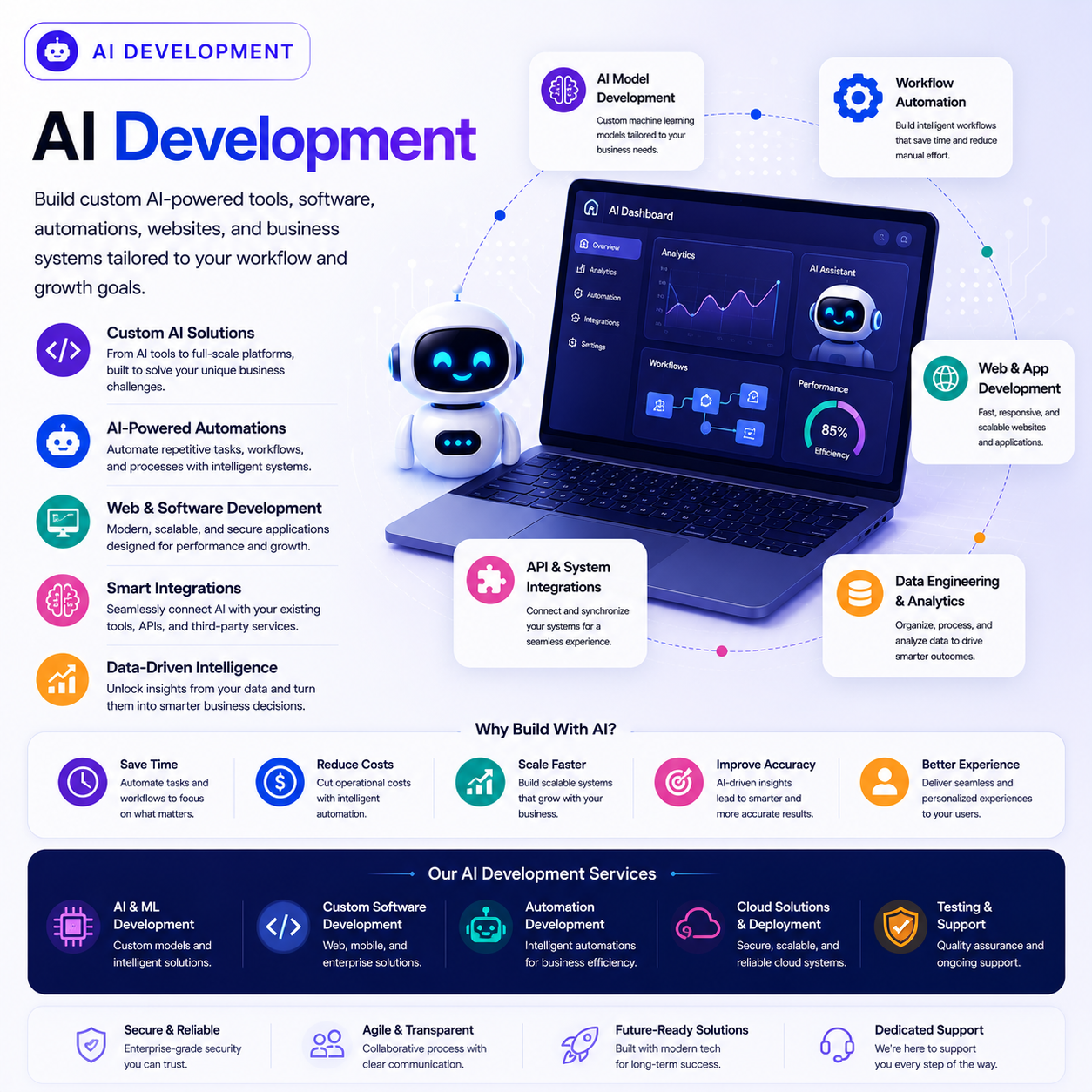 Ai development | top ai agent