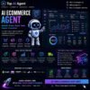 AI Ecommerce Agent
