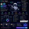 AI HR Agent