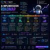 AI Implementation Roadmap