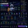 AI Inventory Forecasting