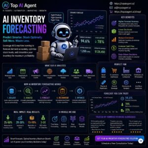 AI Inventory Forecasting