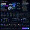 AI Lead Generation