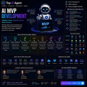 AI MVP Development