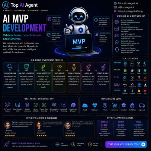 AI MVP Development