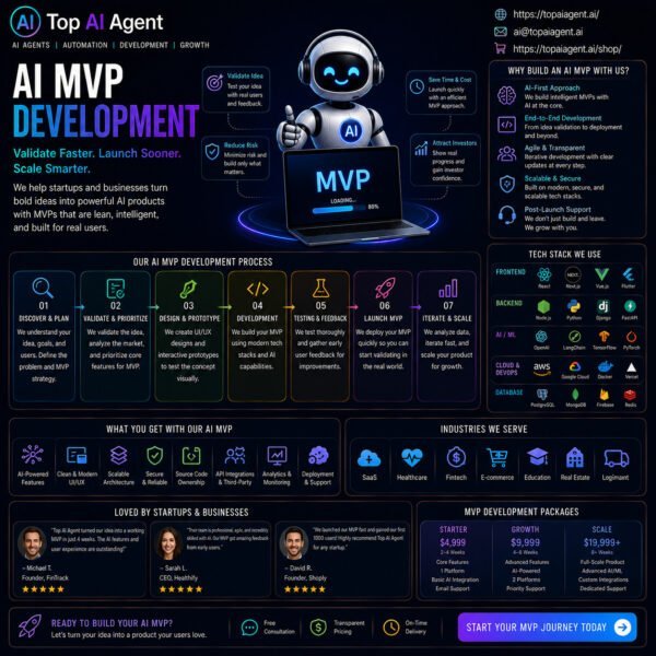 Ai Mvp Development Ai mvp development
