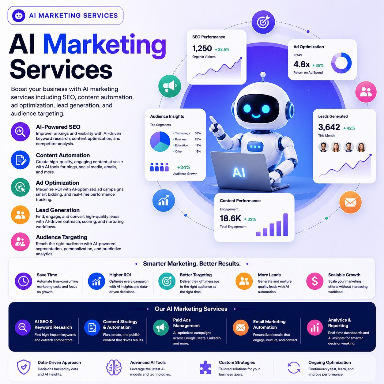 Ai marketing services | top ai agent