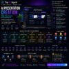 AI Presentation Creation