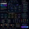 AI Product Research AI Product Research