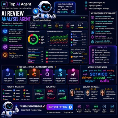 AI Review Analysis AI Review Analysis