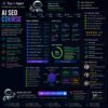 AI SEO Course