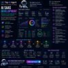 AI SaaS Development AI SaaS Development