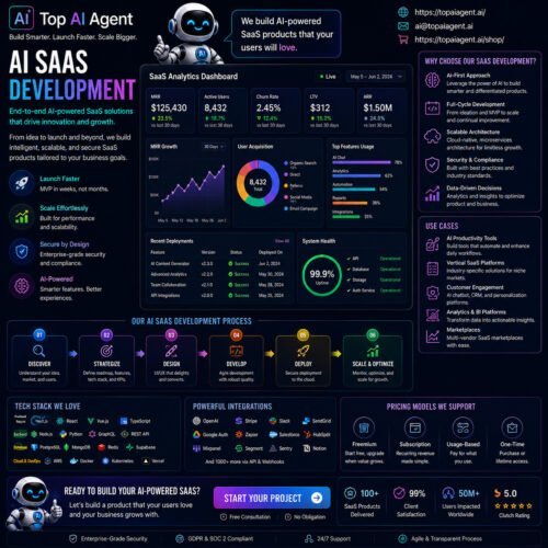 AI SaaS Development