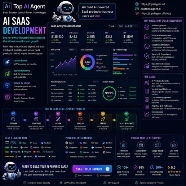 Ai Saas Development Ai saas development