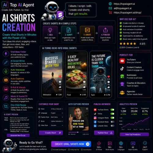 AI Shorts Creation