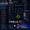 AI Social Media Management