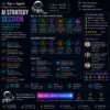 AI Strategy Session