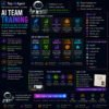 AI Team Training