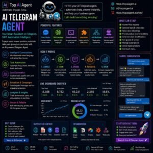 AI Telegram Agent