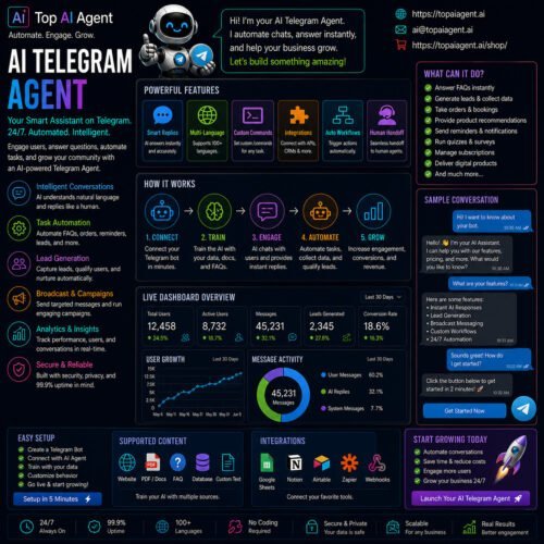 AI Telegram Agent AI Telegram Agent