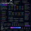AI Transformation Planning