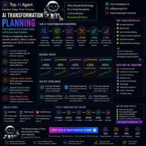 AI Transformation Planning