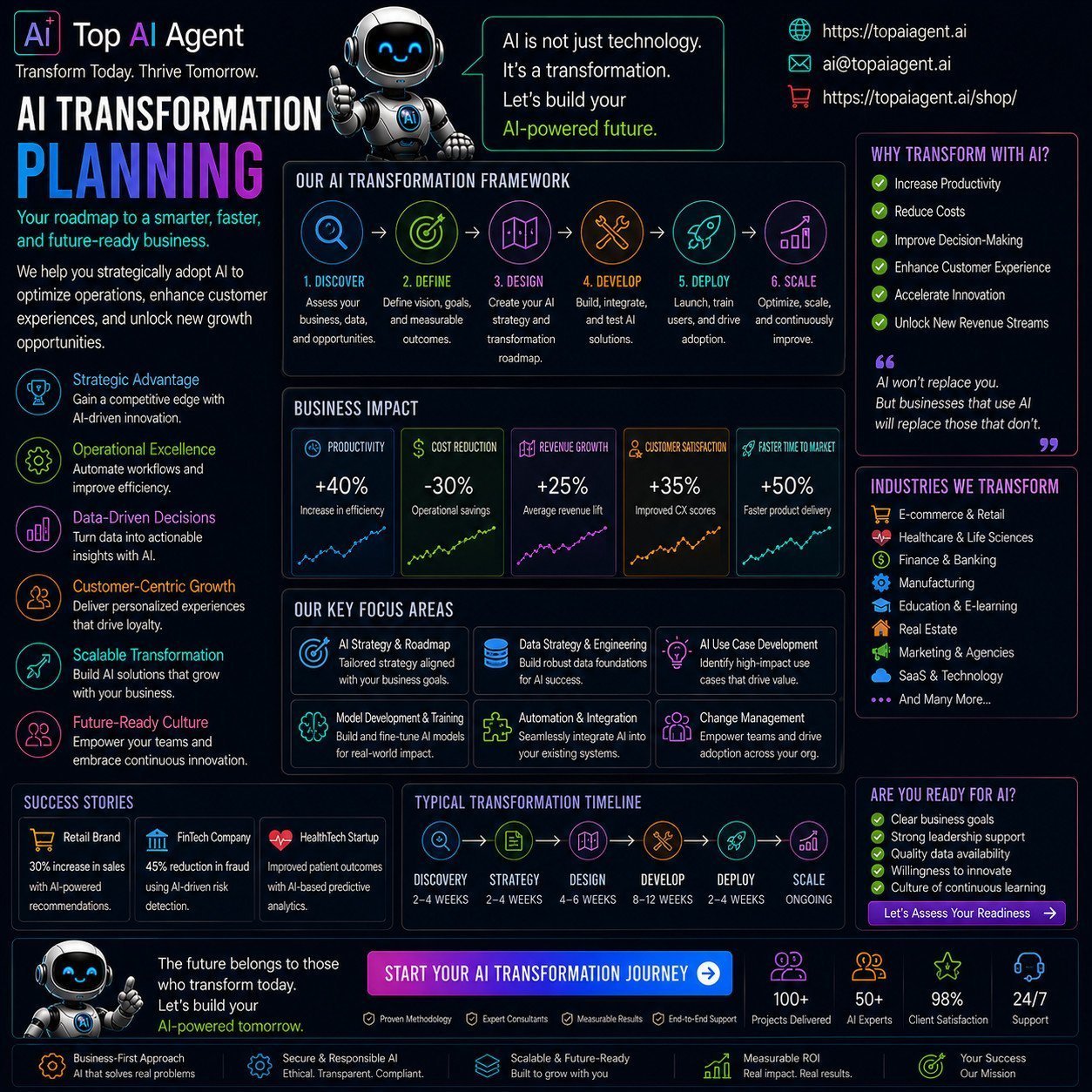 AI Transformation Planning » Top AI Agent