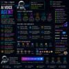 AI Voice Agent