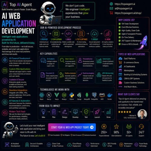 AI Web Application Development