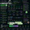 AI WhatsApp Agent
