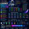 Business Process Automation