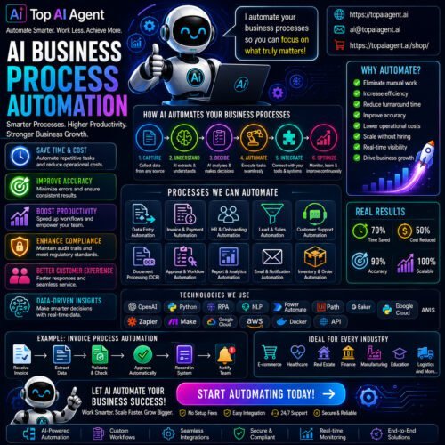 Business Process Automation