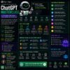 ChatGPT Masterclass
