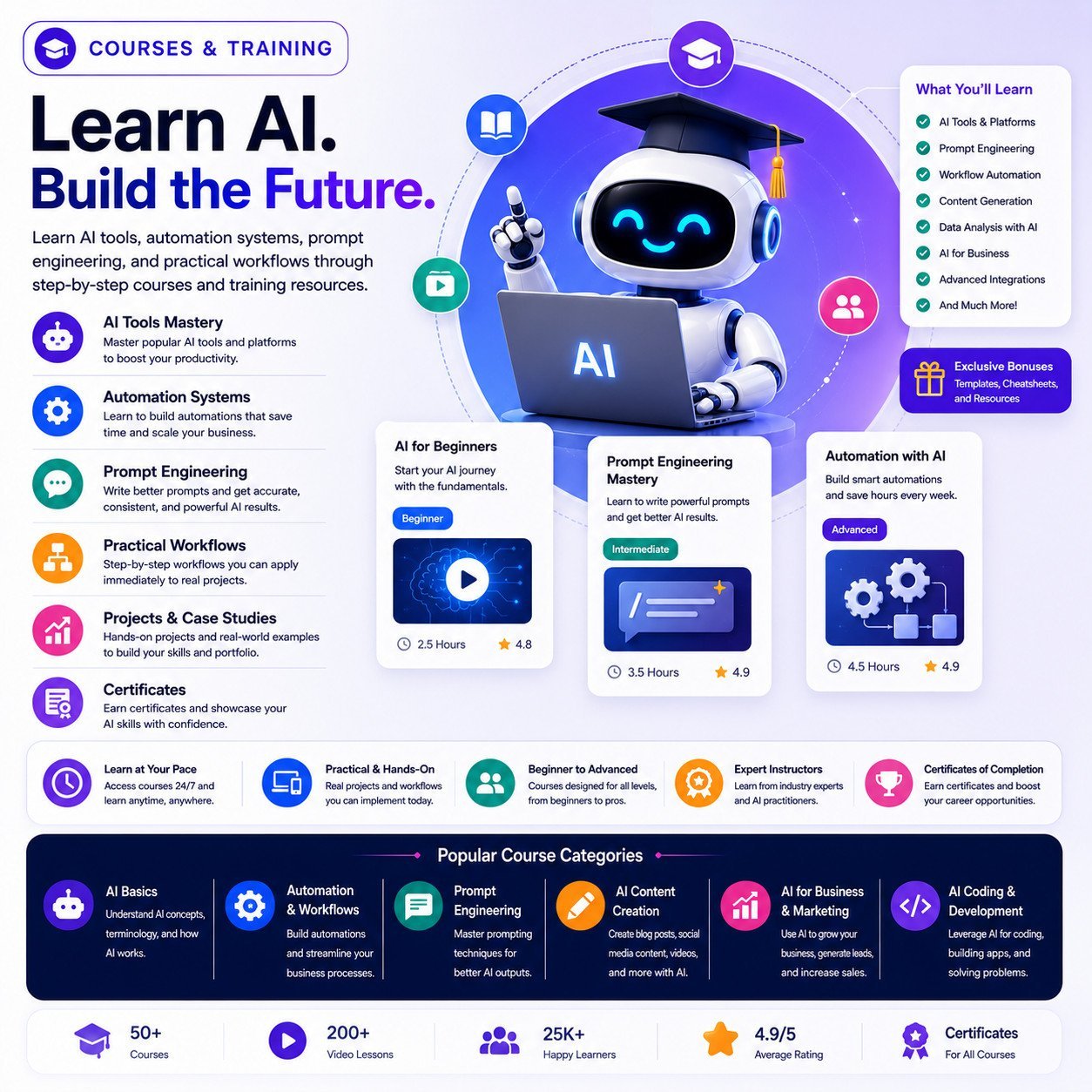 Courses training | top ai agent
